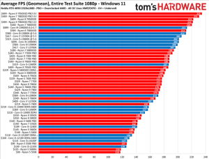 the-shifting-sands-of-power-a-deep-dive-into-latest-gaming-pc-price-vs-performance-analysis